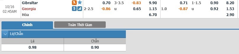 tip-keo-bong-da-ngay-14-10-2019-gibraltar-vs-georgia