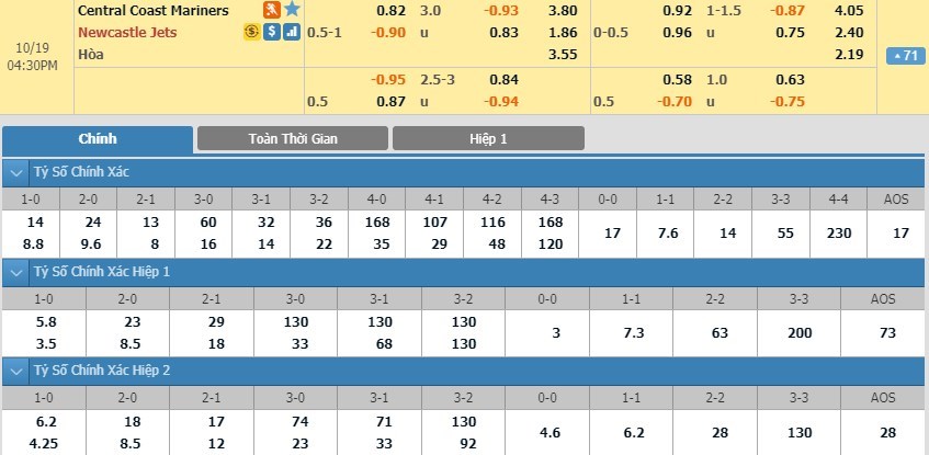 tip-keo-bong-da-ngay-16-10-2019-central-coast-mariners-fc-vs-newcastle-jets-fc