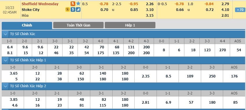 tip-keo-bong-da-ngay-21-10-2019-sheffield-wednesday-vs-stoke-city