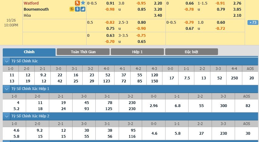 tip-keo-bong-da-ngay-25-10-2019-watford-vs-bournemouth