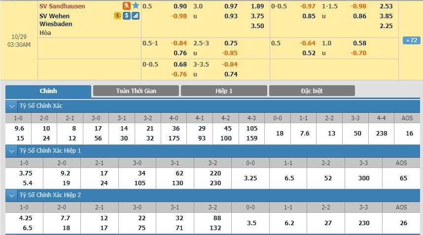tip-keo-bong-da-ngay-27-10-2019-sv-sandhausen-vs-sv-wehen