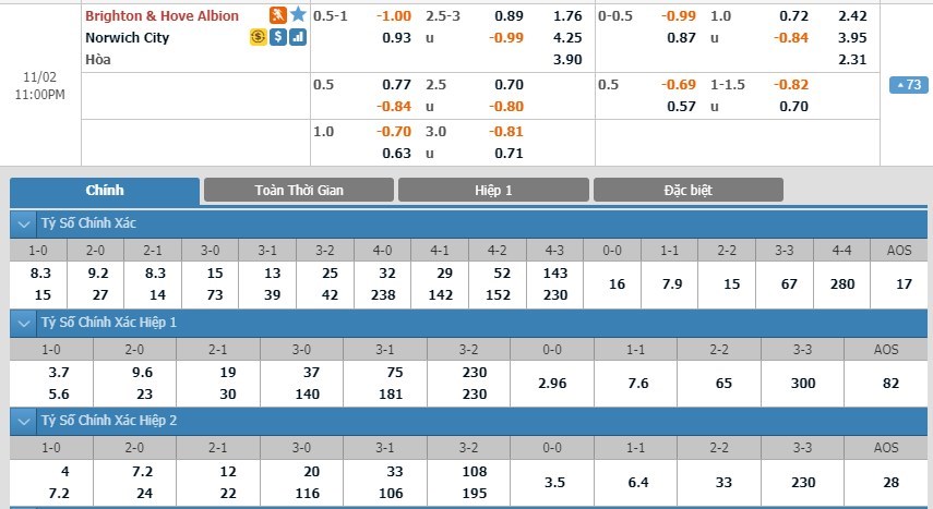 tip-keo-bong-da-ngay-31-10-2019-brighton-vs-norwich