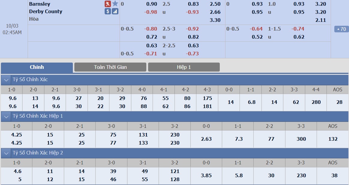 ty-le-keo-1-barnsley-vs-derby 2