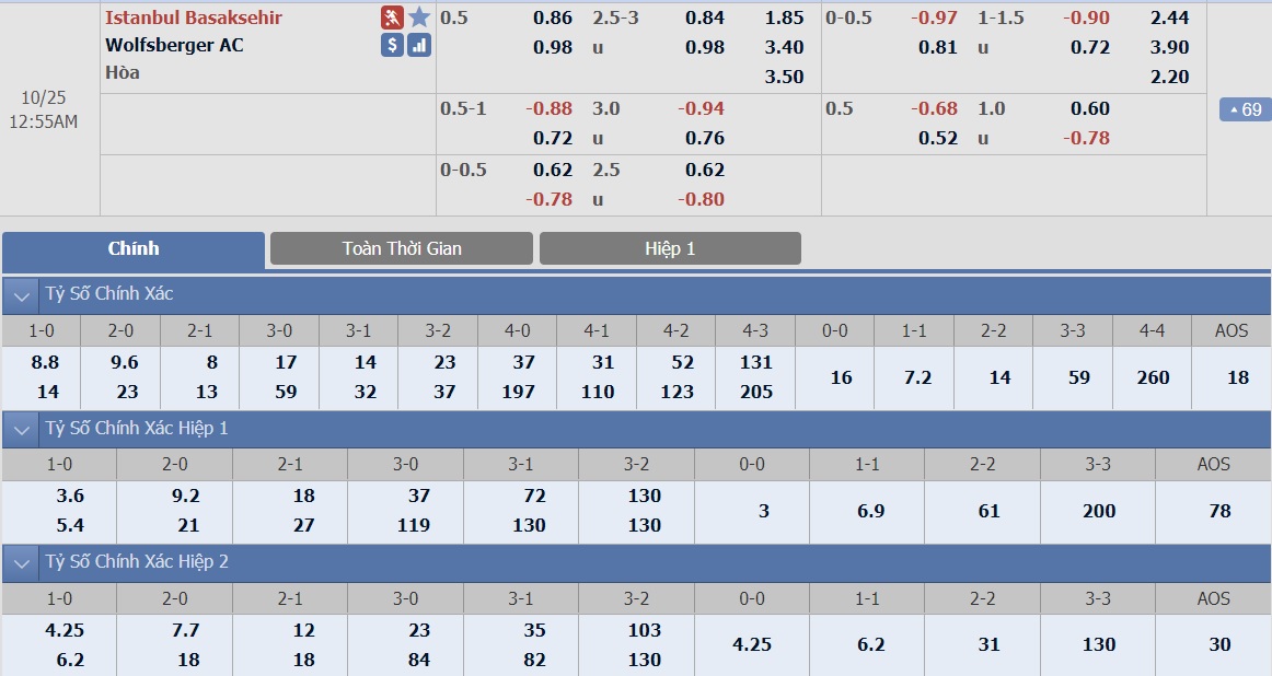 ty-le-keo-1-basaksehir-vs-wolfsberger 2