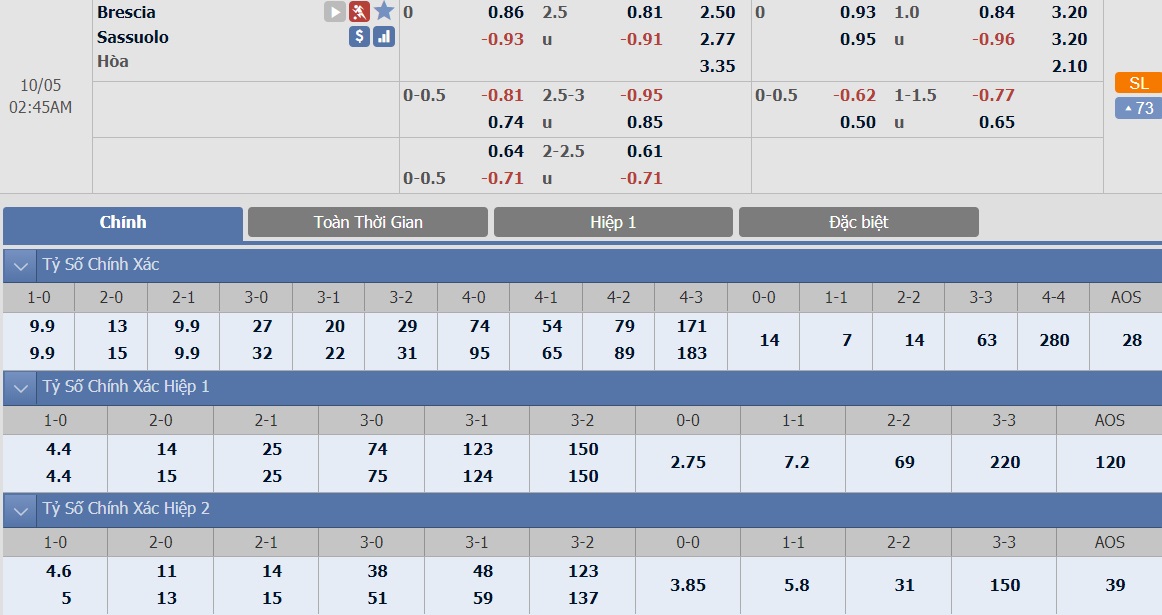 ty-le-keo-1-brescia-vs-sassuolo 2