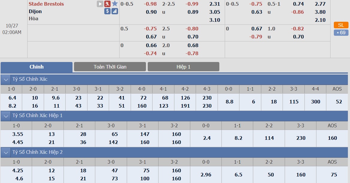 ty-le-keo-1-brest-vs-dijon 2