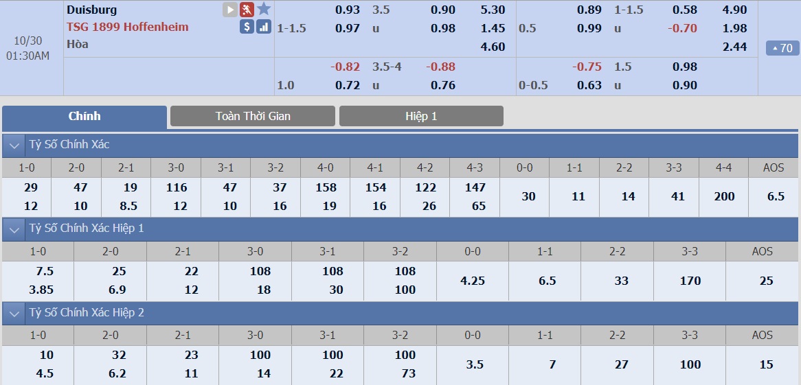 ty-le-keo-1-duisburg-vs-hoffenheim 2