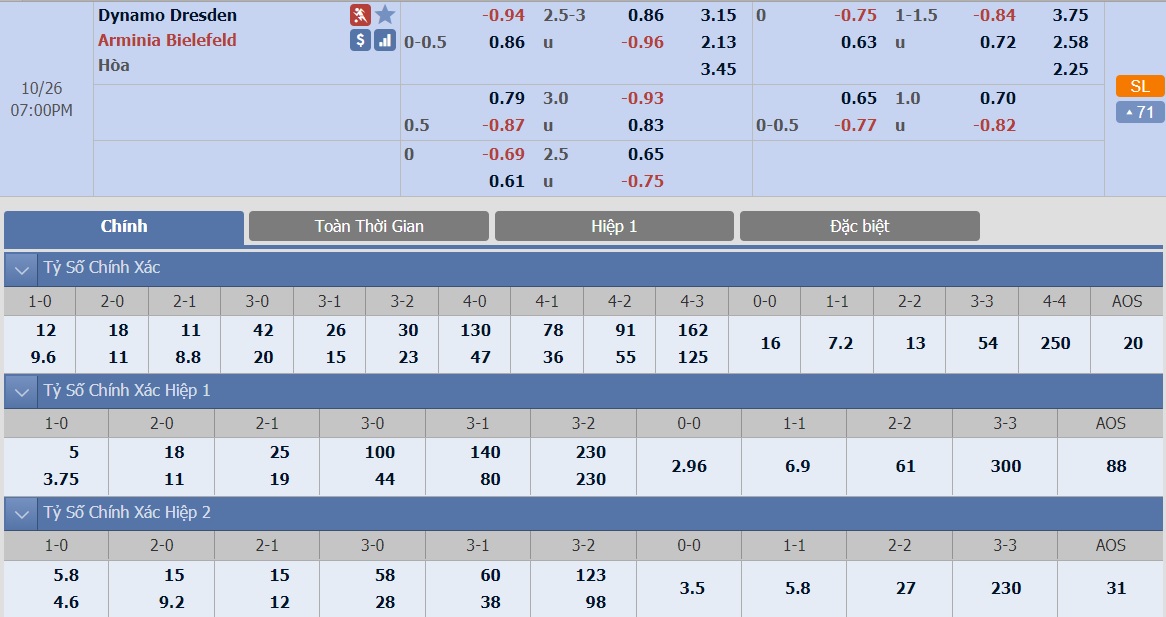 ty-le-keo-1-dynamo-dresden-vs-arminia-bielefield 2