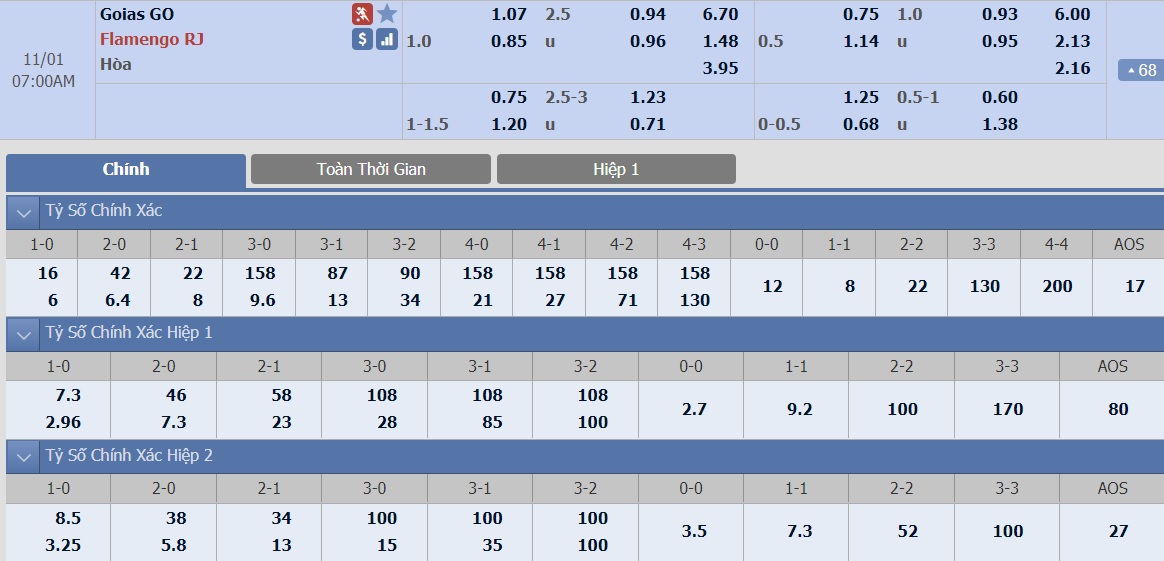 ty-le-keo-1-goias-vs-flamengo 2