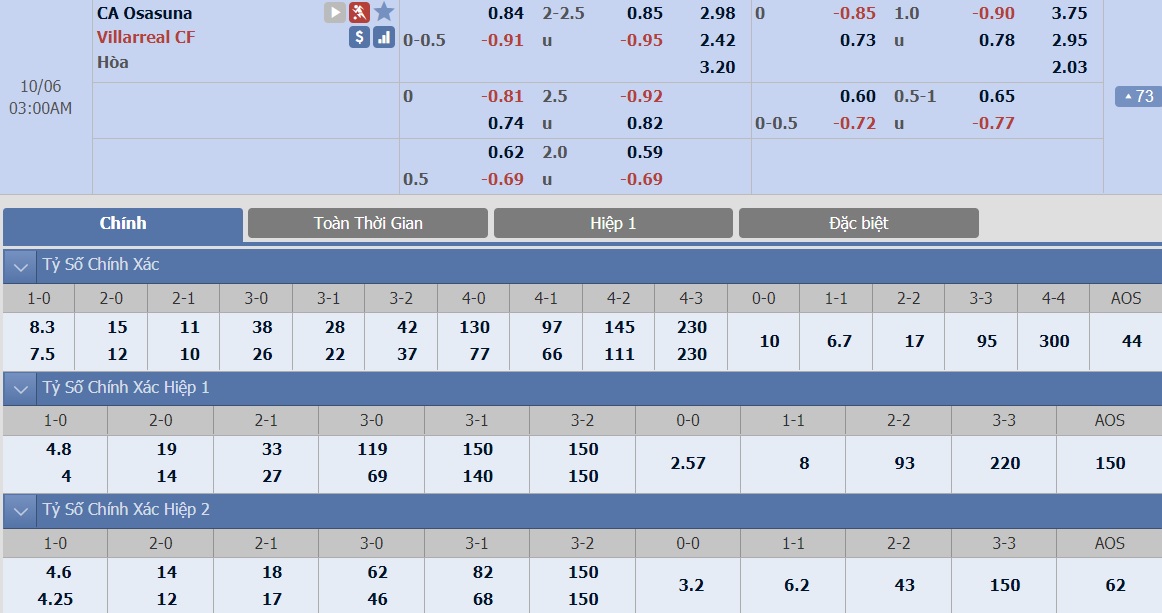 ty-le-keo-1-osasuna-vs-villarreal 2