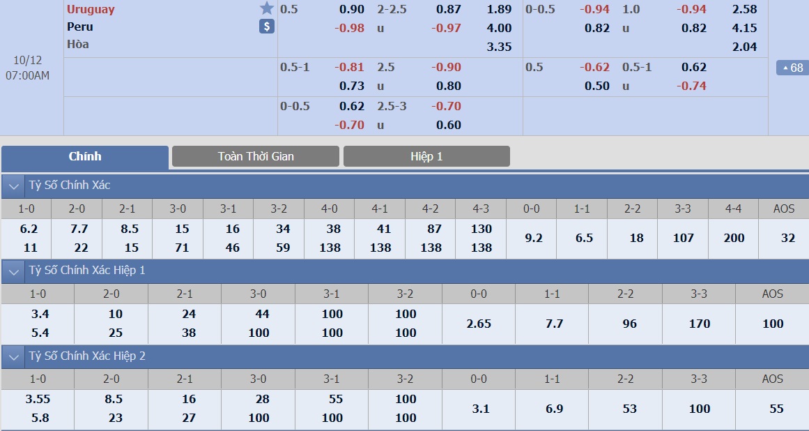 ty-le-keo-1-uruguay-vs-peru 2