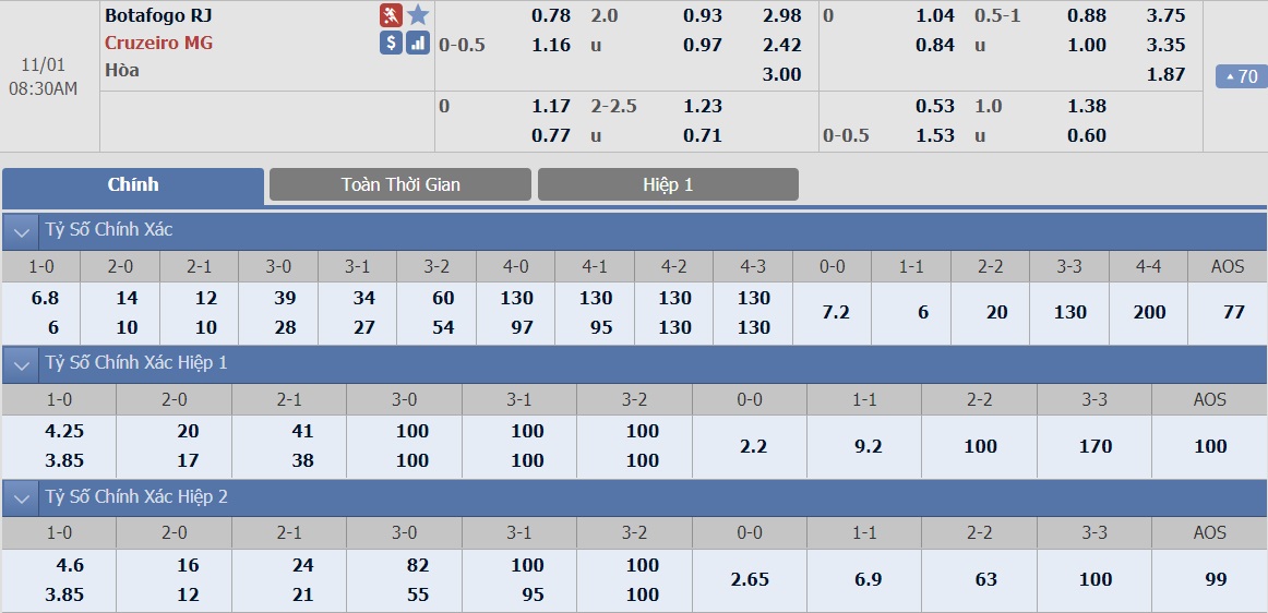 ty-le-keo-2-botafogo-vs-cruzeiro 2