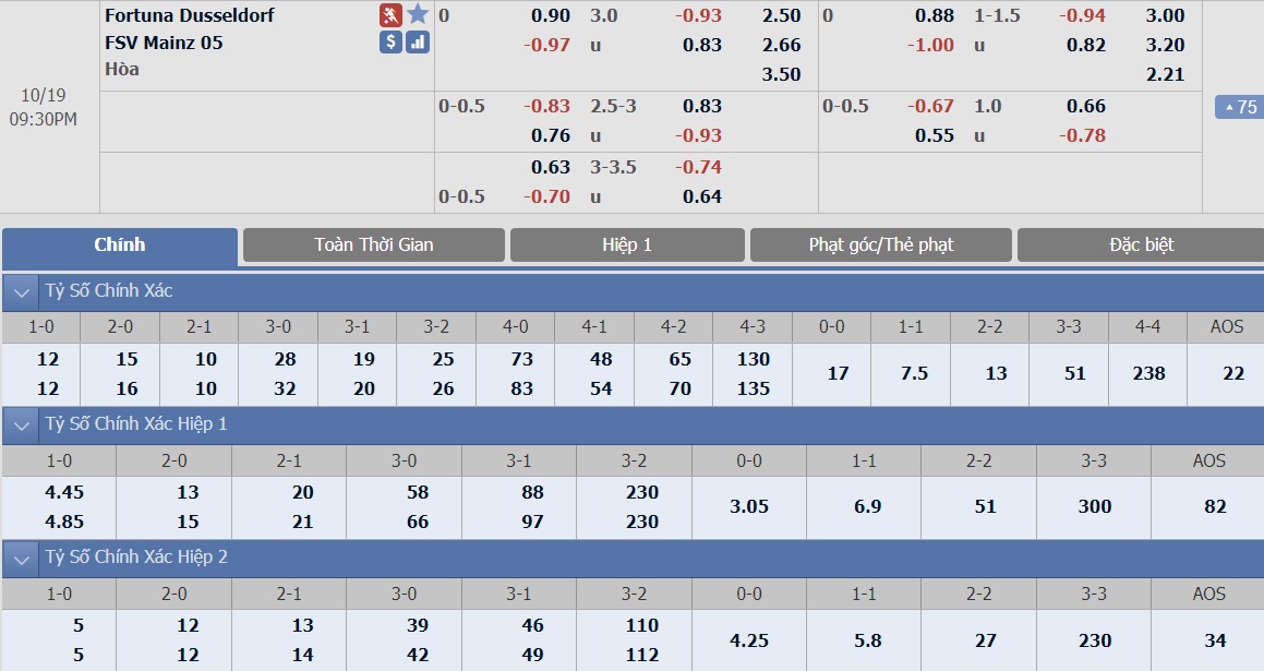 ty-le-keo-2-dusseldorf-vs-mainz 2