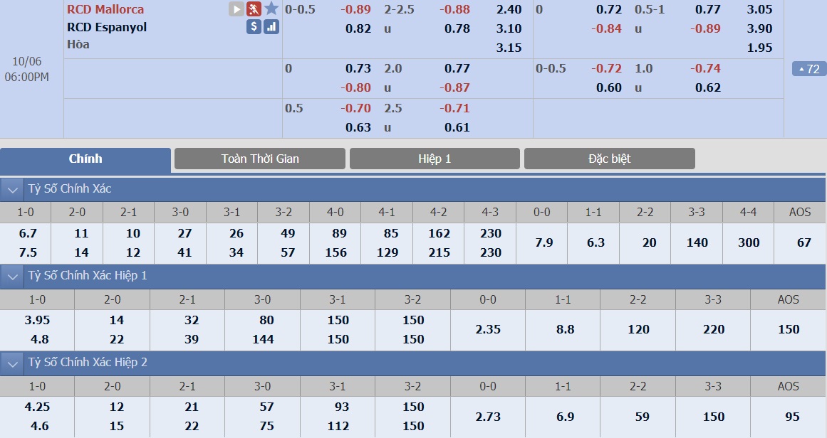 ty-le-keo-2-mallorca-vs-espanyol 2