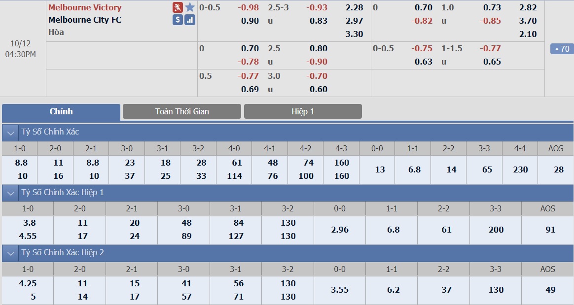 ty-le-keo-2-melbourne-victory-vs-melbourne-city 2