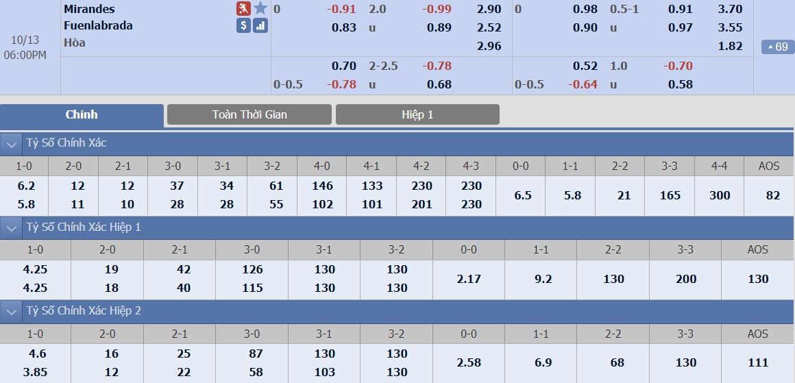 ty-le-keo-2-mirandes-vs-fuenlabrada 2