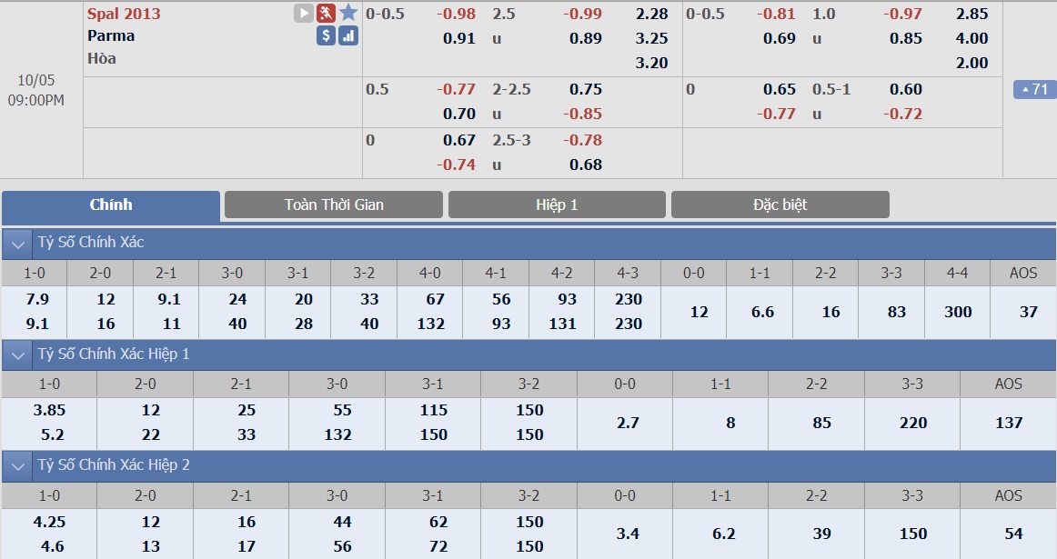 ty-le-keo-2-spal-vs-parma 2