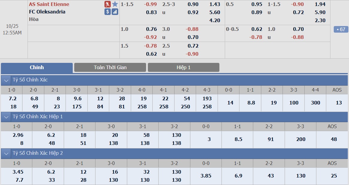 ty-le-keo-2-st-etienne-vs-fc-oleksandria 2