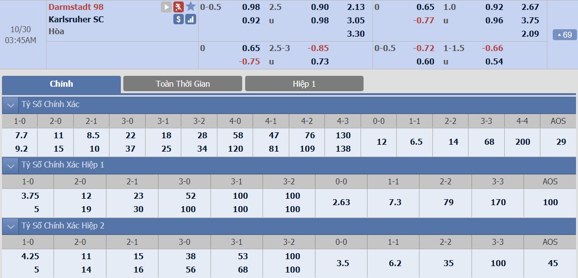 ty-le-keo-3-darmstadt-vs-karlsruher 2