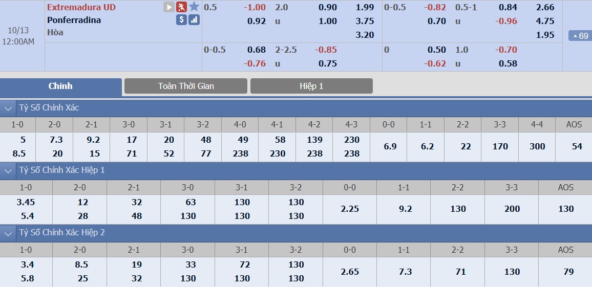 ty-le-keo-3-extremadura-vs-ponferradina 2