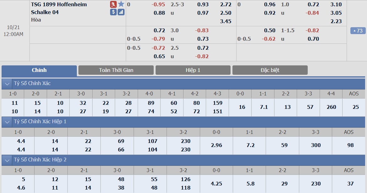 ty-le-keo-3-hoffenheim-vs-schalke 2