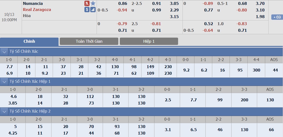 ty-le-keo-3-numancia-vs-real-zaragoza 2