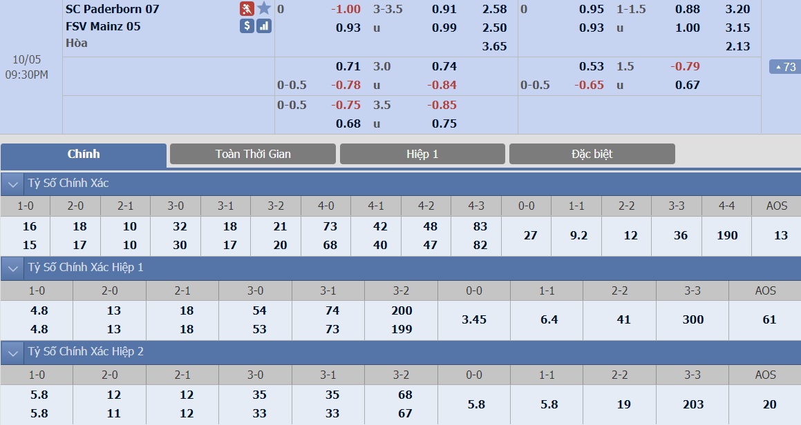 ty-le-keo-3-paderborn-vs-mainz 2