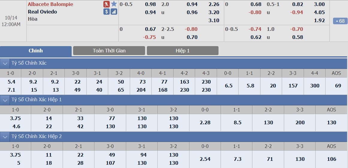 ty-le-keo-4-albacete-vs-real-oviedo 2