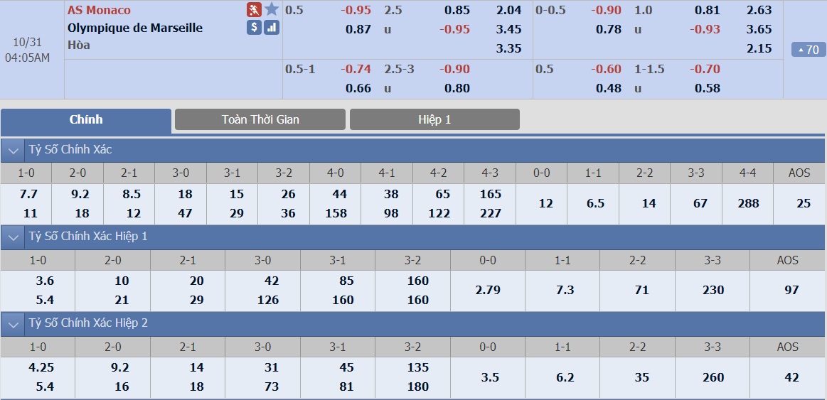 ty-le-keo-4-as-monaco-vs-marseille 2