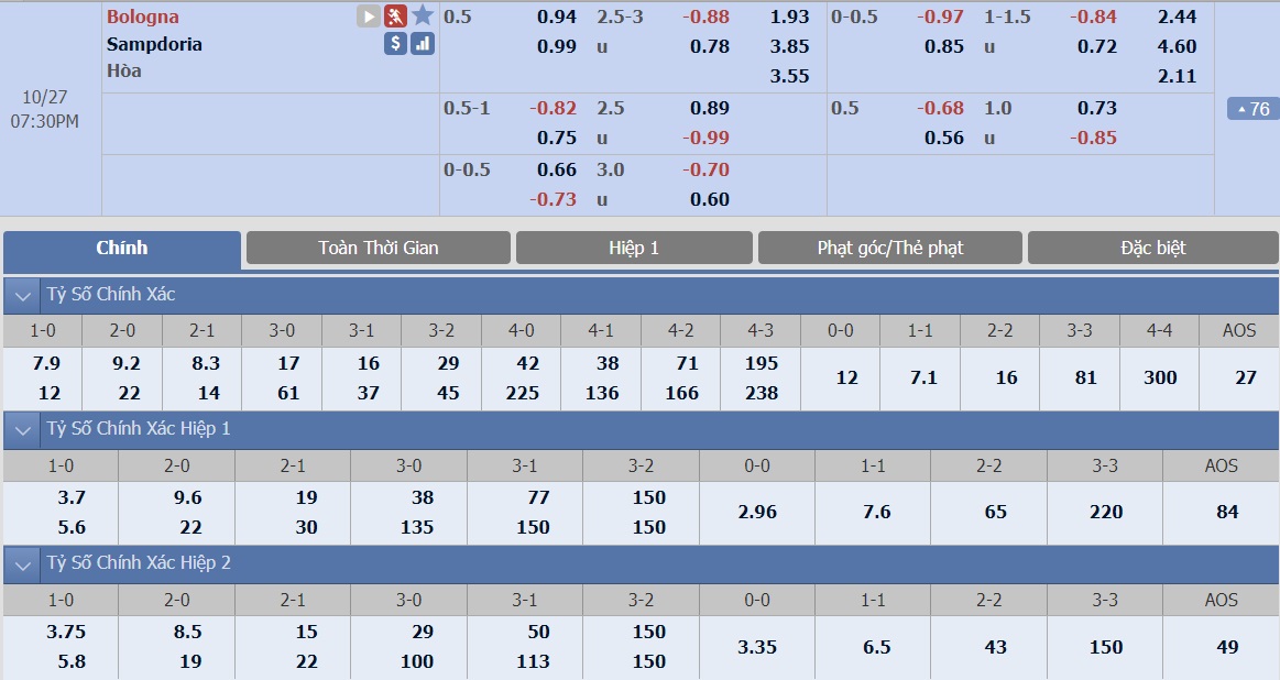 ty-le-keo-4-bologna-vs-sampdoria 2