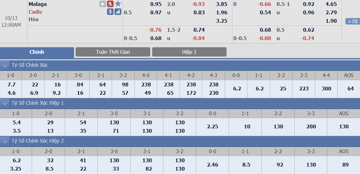 ty-le-keo-4-malaga-vs-cadiz 2