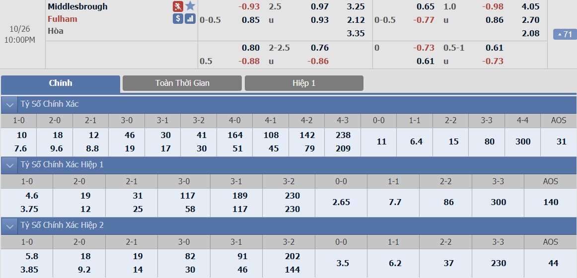 ty-le-keo-4-middlesbrough-vs-fulham 2