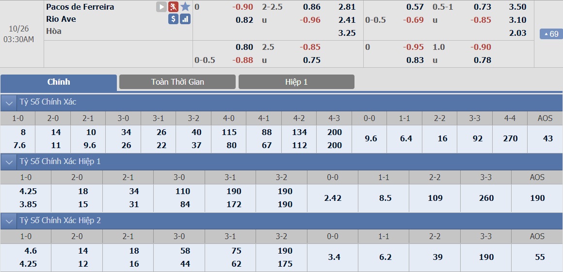 ty-le-keo-4-pacos-ferreira-vs-rio-ave 2