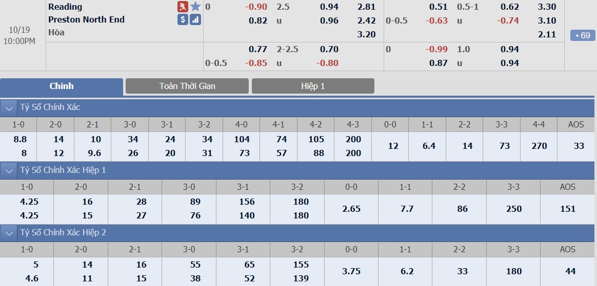 ty-le-keo-4-reading-vs-preston 2