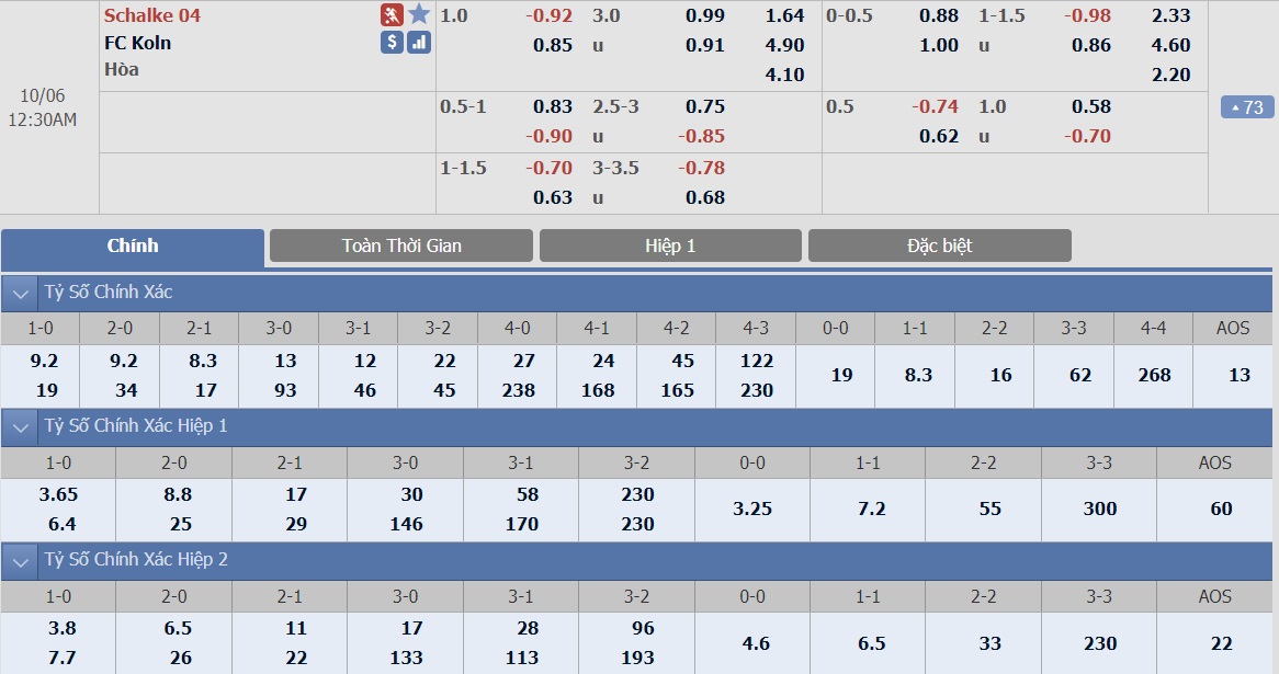 ty-le-keo-4-schalke-vs-fc-koln 2