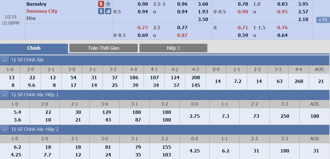 ty-le-keo-5-barnsley-vs-swansea 2