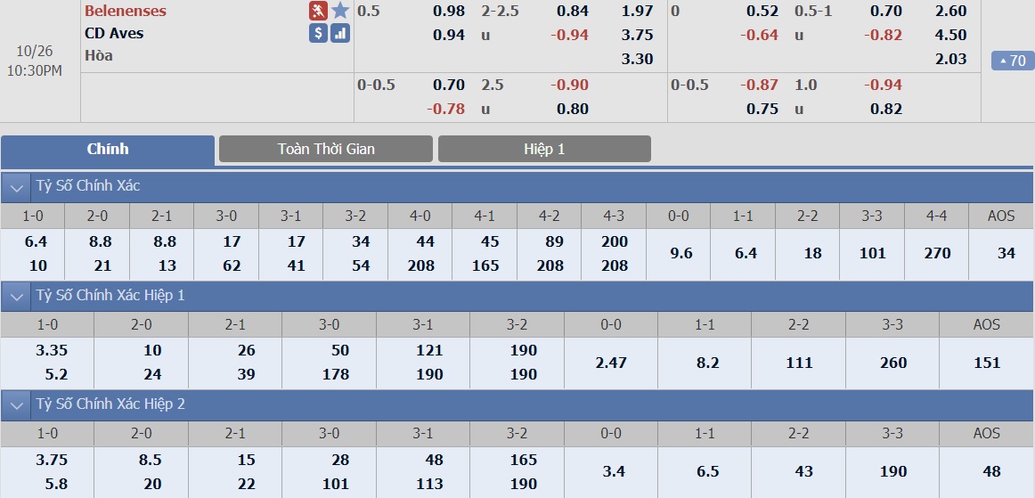 ty-le-keo-5-belenenses-vs-aves 2