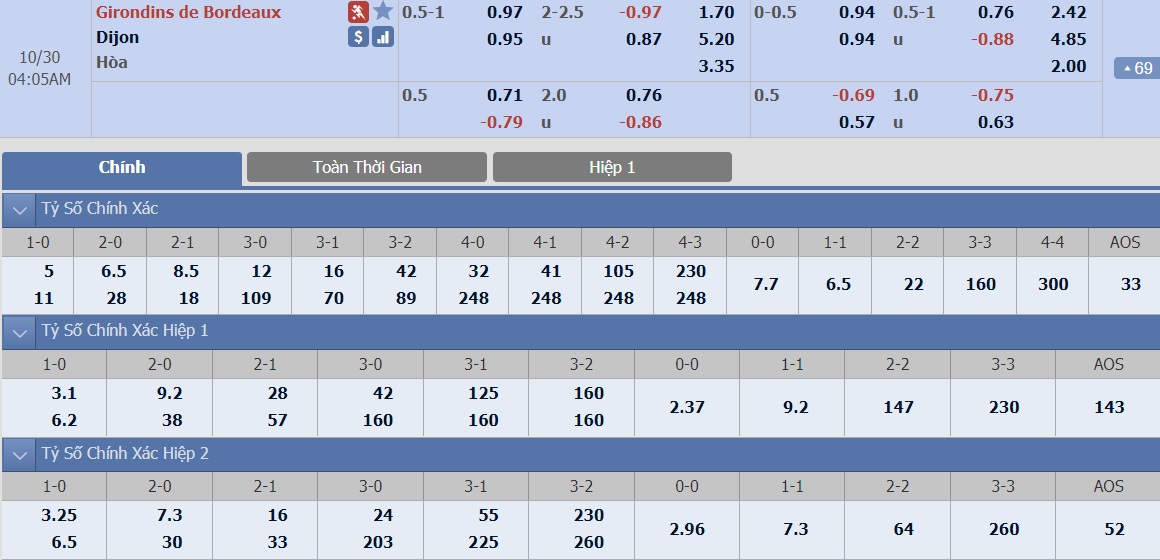 ty-le-keo-5-bordeaux-vs-dijon 2