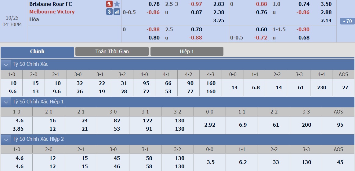 ty-le-keo-5-brisbane-roar-vs-melbourne-victory 2