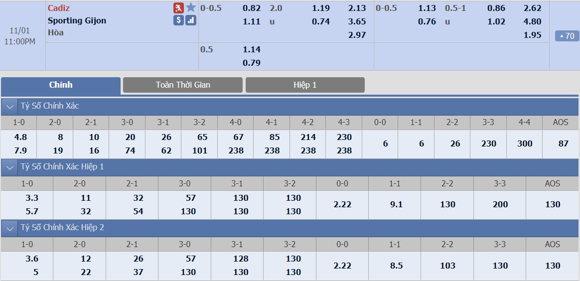 ty-le-keo-5-cadiz-vs-gijon 2