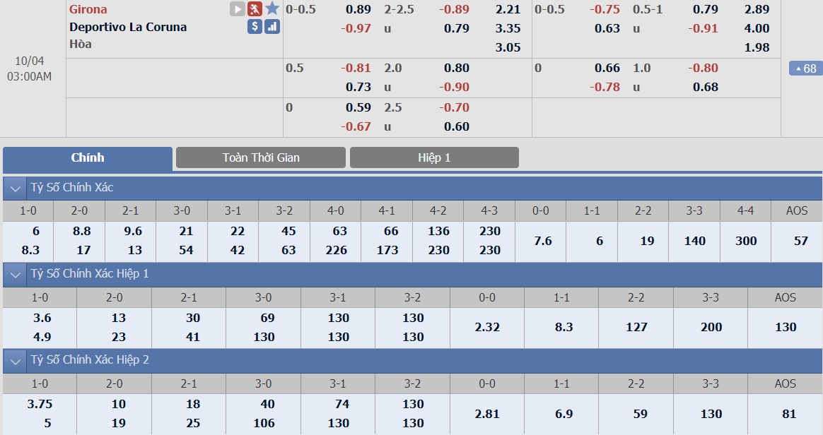 ty-le-keo-5-girona-vs-dep-la-coruna 2