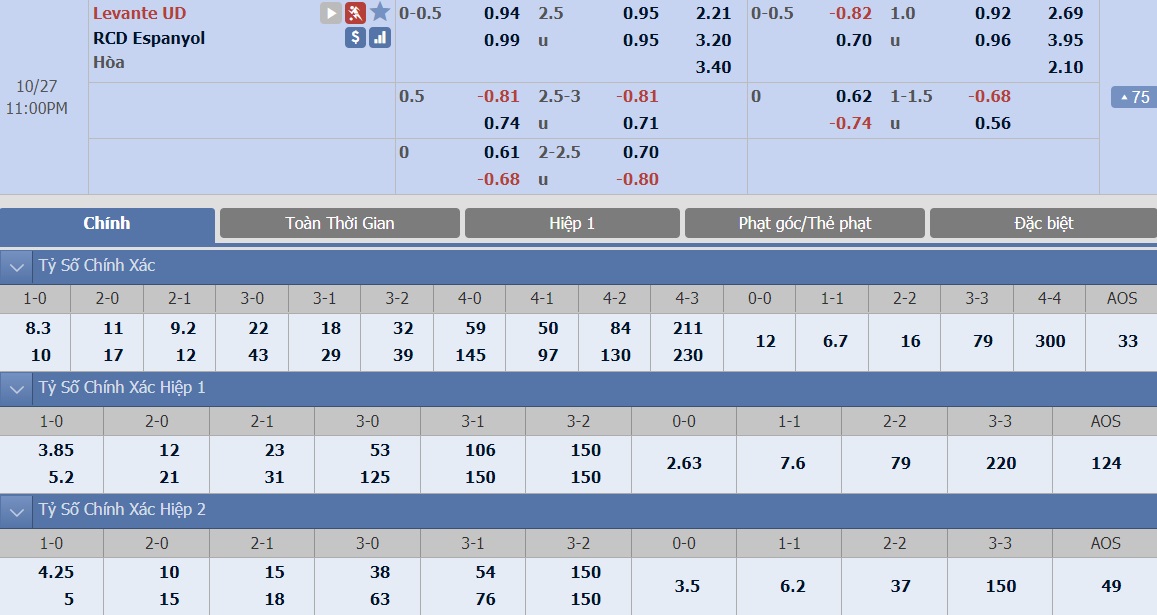 ty-le-keo-5-levante-vs-espanyol 2