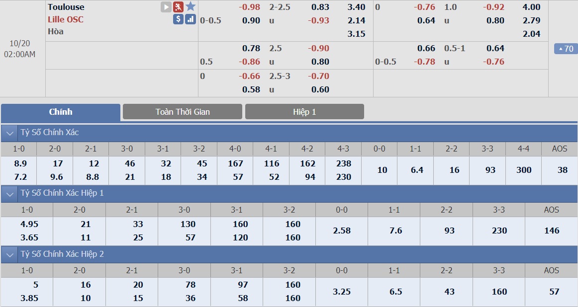 ty-le-keo-5-toulouse-vs-lille 2