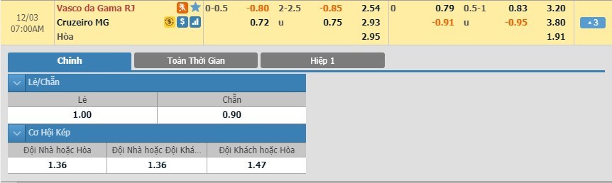 tip-keo-bong-da-ngay-01-12-2019-vasco-da-gama-vs-cruzeiro