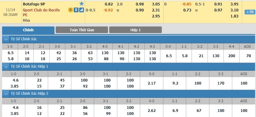 tip-keo-bong-da-ngay-10-11-2019-botafogo-sp-vs-sport-recife