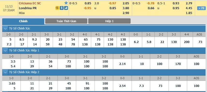 tip-keo-bong-da-ngay-10-11-2019-criciuma-vs-londrina