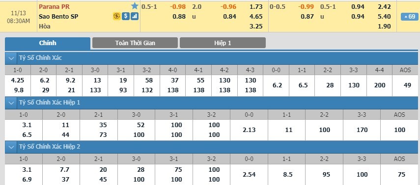 tip-keo-bong-da-ngay-10-11-2019-parana-vs-sao-bento