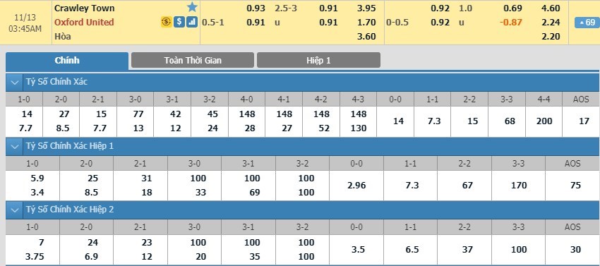 tip-keo-bong-da-ngay-11-11-2019-crawley-town-vs-oxford-united
