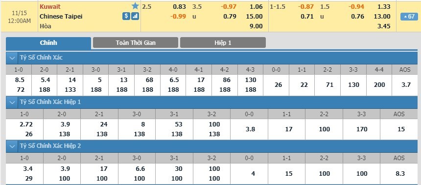 tip-keo-bong-da-ngay-12-11-2019-kuwait-vs-chinese-taipei