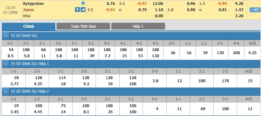 tip-keo-bong-da-ngay-12-11-2019-kyrgyzstan-vs-nhat-ban